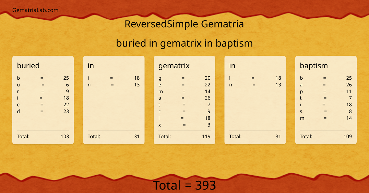 buried in gematrix in baptism in reversedSimple Gematria